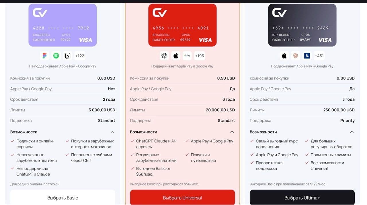 Тарифы Cards Virtual для подписки на профессиональный софт